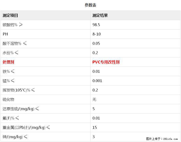 【桂林三鑫新型材料】PVC管材专用复合钙 超细改性碳酸钙 - 其他广告 - 广告专区 - 宜春分类信息 - 宜春28生活网 yichun.28life.com