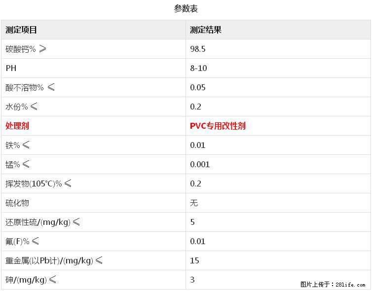 【桂林三鑫新型材料】电线电缆专用复合钙 超细改性碳酸钙 - 其他广告 - 广告专区 - 宜春分类信息 - 宜春28生活网 yichun.28life.com