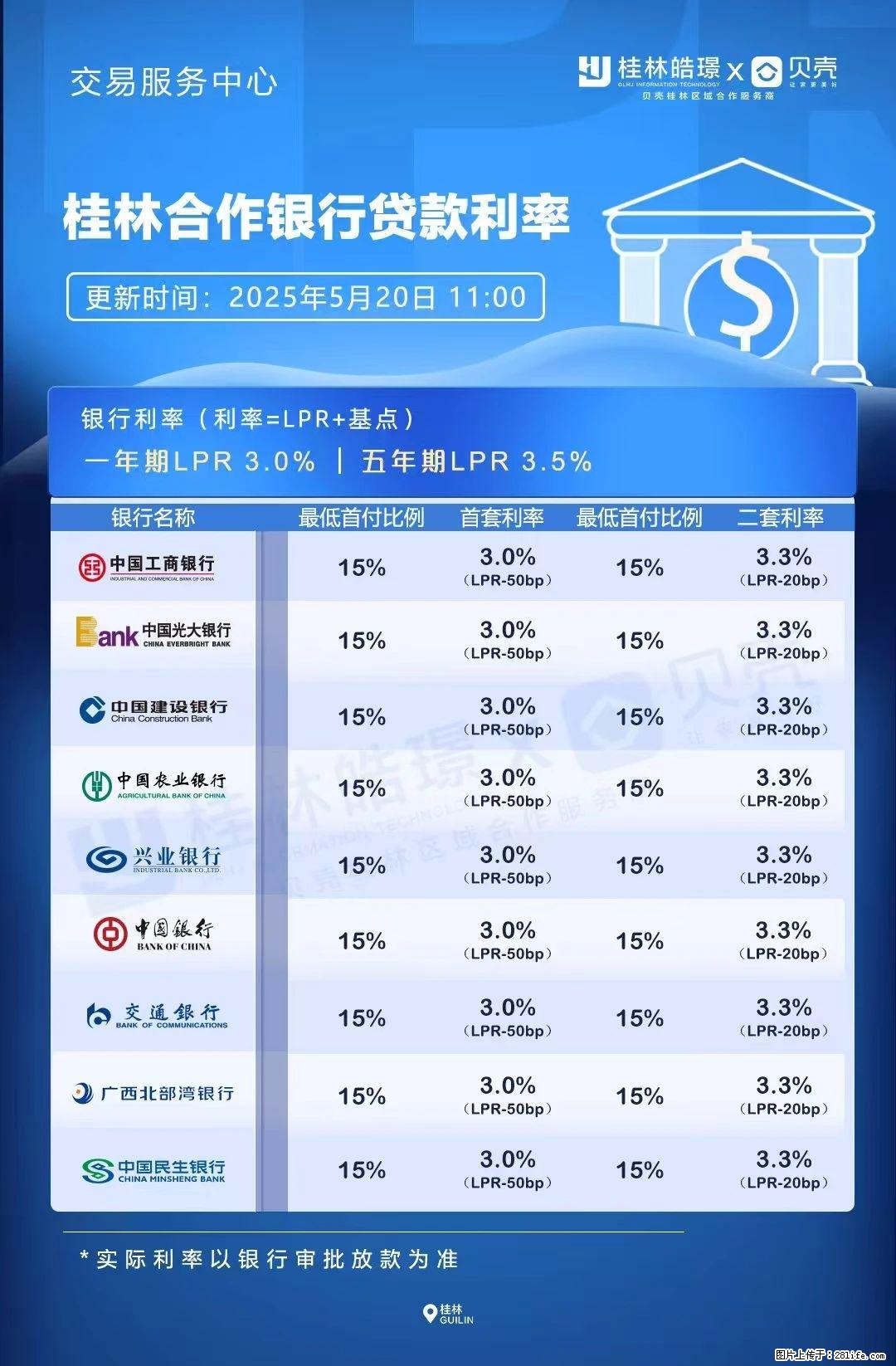 重磅!降息!桂林房贷利率3.0% - 宜春生活资讯 - 宜春28生活网 yichun.28life.com