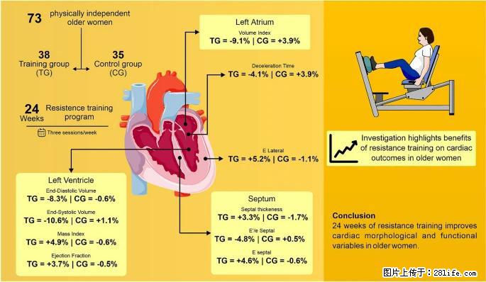 坚持这种运动6个月，心脏有了显著变化！不是跑步，也不是走路 - 宜春生活资讯 - 宜春28生活网 yichun.28life.com